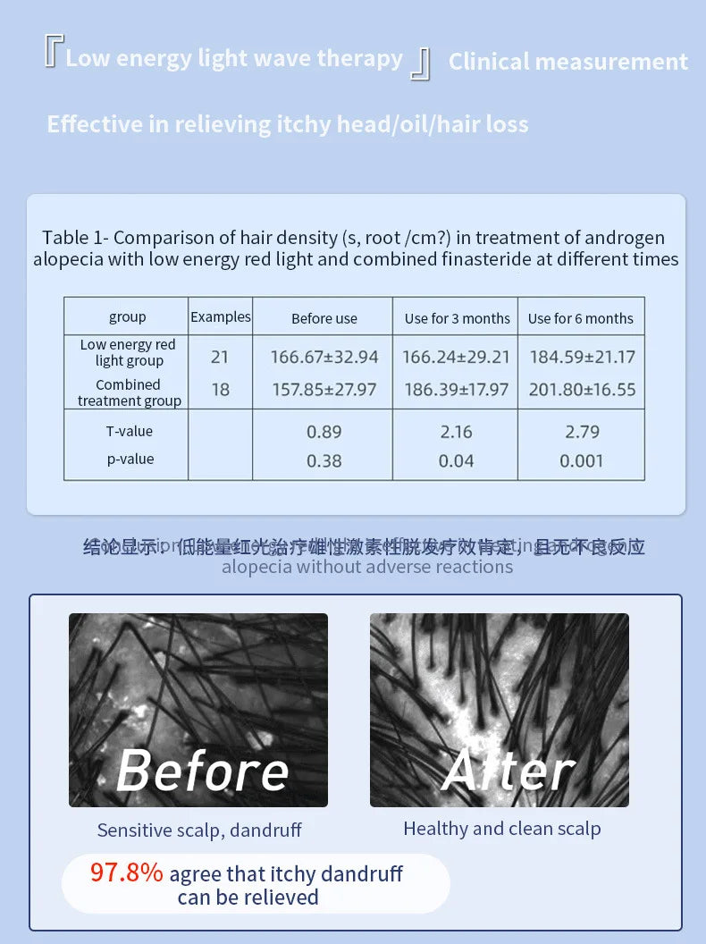 FollicleFlow™ LED – Pente Massageador com Vaporização Nano + Vibração (Anti-Queda • Crescimento Assistido)